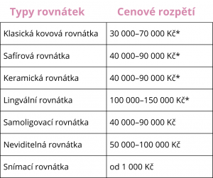 tabulka srovnání cen rovnátek